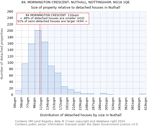 84, MORNINGTON CRESCENT, NUTHALL, NOTTINGHAM, NG16 1QE: Size of property relative to detached houses in Nuthall