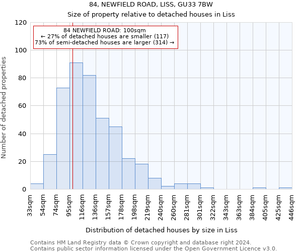 84, NEWFIELD ROAD, LISS, GU33 7BW: Size of property relative to detached houses in Liss