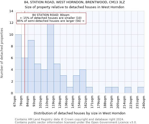 84, STATION ROAD, WEST HORNDON, BRENTWOOD, CM13 3LZ: Size of property relative to detached houses in West Horndon