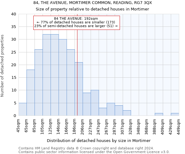 84, THE AVENUE, MORTIMER COMMON, READING, RG7 3QX: Size of property relative to detached houses in Mortimer