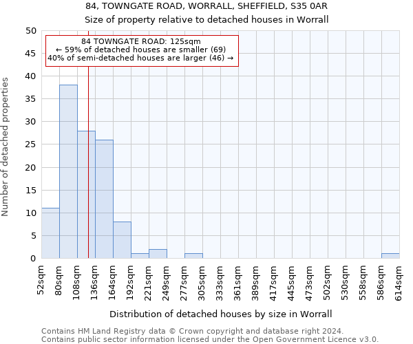 84, TOWNGATE ROAD, WORRALL, SHEFFIELD, S35 0AR: Size of property relative to detached houses in Worrall