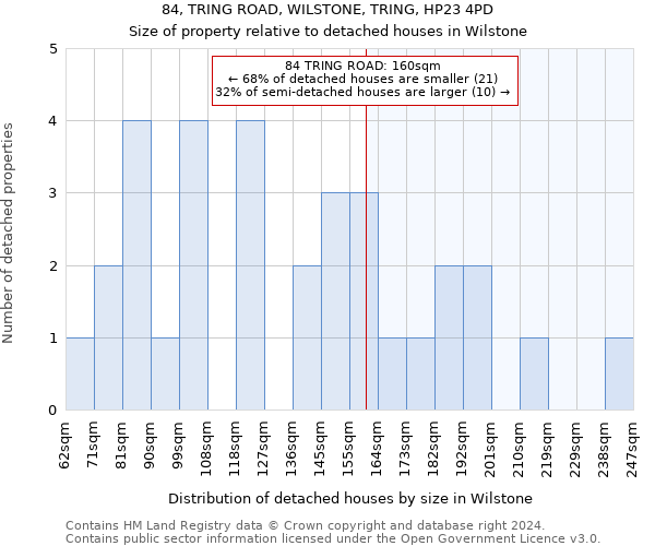 84, TRING ROAD, WILSTONE, TRING, HP23 4PD: Size of property relative to detached houses in Wilstone