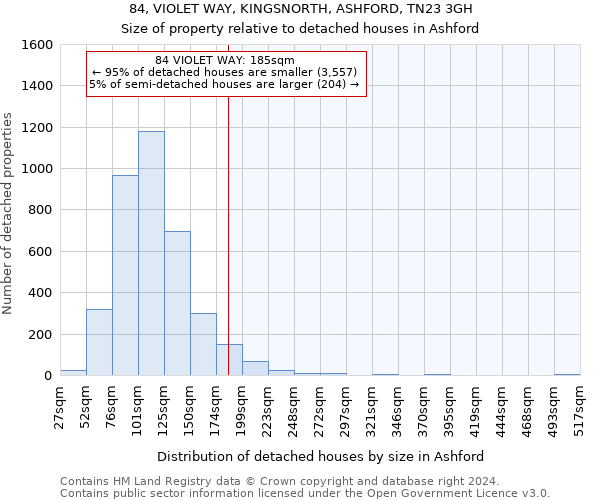 84, VIOLET WAY, KINGSNORTH, ASHFORD, TN23 3GH: Size of property relative to detached houses in Ashford