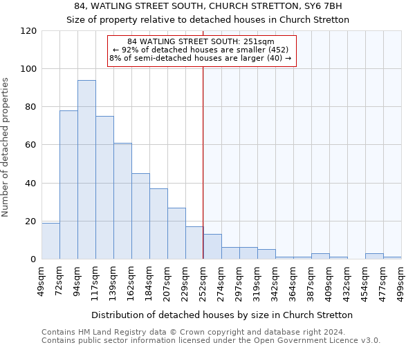 84, WATLING STREET SOUTH, CHURCH STRETTON, SY6 7BH: Size of property relative to detached houses in Church Stretton