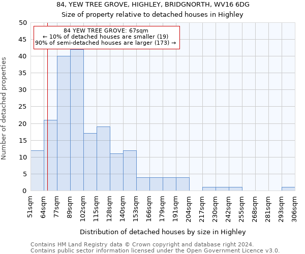 84, YEW TREE GROVE, HIGHLEY, BRIDGNORTH, WV16 6DG: Size of property relative to detached houses in Highley