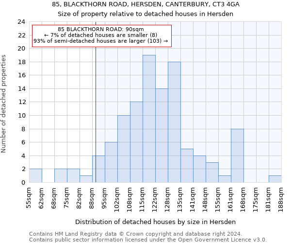 85, BLACKTHORN ROAD, HERSDEN, CANTERBURY, CT3 4GA: Size of property relative to detached houses in Hersden