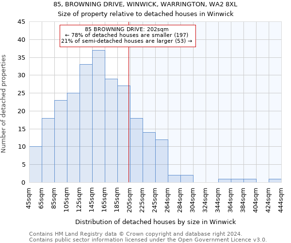 85, BROWNING DRIVE, WINWICK, WARRINGTON, WA2 8XL: Size of property relative to detached houses in Winwick