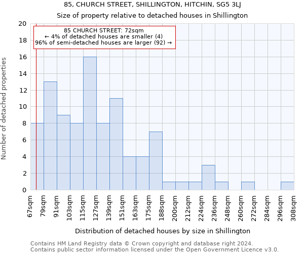 85, CHURCH STREET, SHILLINGTON, HITCHIN, SG5 3LJ: Size of property relative to detached houses in Shillington