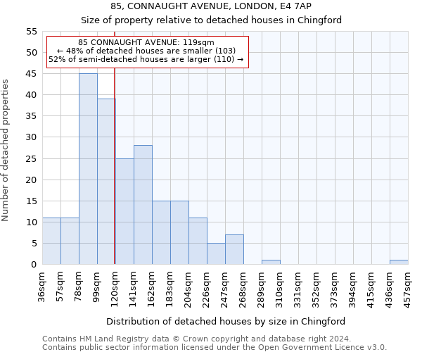 85, CONNAUGHT AVENUE, LONDON, E4 7AP: Size of property relative to detached houses in Chingford