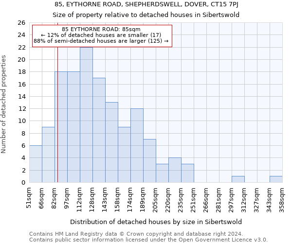 85, EYTHORNE ROAD, SHEPHERDSWELL, DOVER, CT15 7PJ: Size of property relative to detached houses in Sibertswold