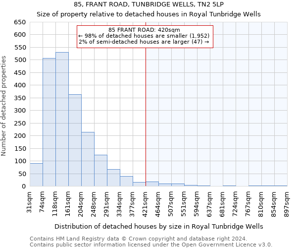 85, FRANT ROAD, TUNBRIDGE WELLS, TN2 5LP: Size of property relative to detached houses in Royal Tunbridge Wells