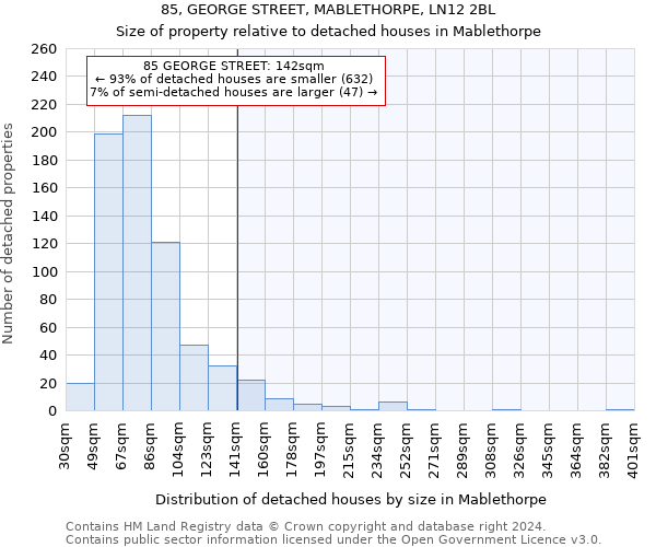 85, GEORGE STREET, MABLETHORPE, LN12 2BL: Size of property relative to detached houses in Mablethorpe