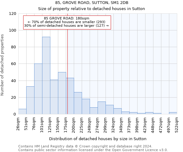 85, GROVE ROAD, SUTTON, SM1 2DB: Size of property relative to detached houses in Sutton