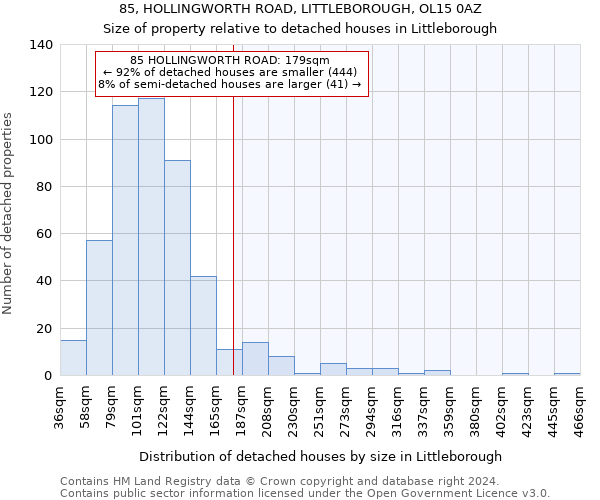 85, HOLLINGWORTH ROAD, LITTLEBOROUGH, OL15 0AZ: Size of property relative to detached houses in Littleborough