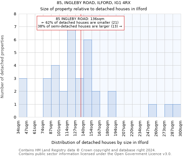 85, INGLEBY ROAD, ILFORD, IG1 4RX: Size of property relative to detached houses in Ilford