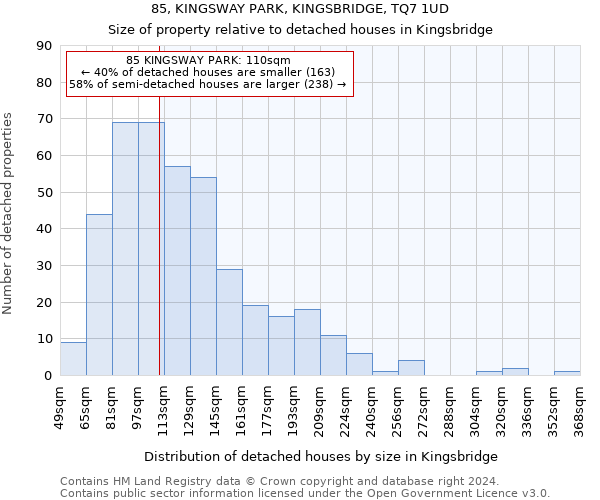 85, KINGSWAY PARK, KINGSBRIDGE, TQ7 1UD: Size of property relative to detached houses in Kingsbridge