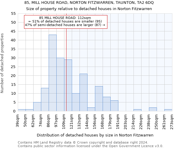 85, MILL HOUSE ROAD, NORTON FITZWARREN, TAUNTON, TA2 6DQ: Size of property relative to detached houses in Norton Fitzwarren