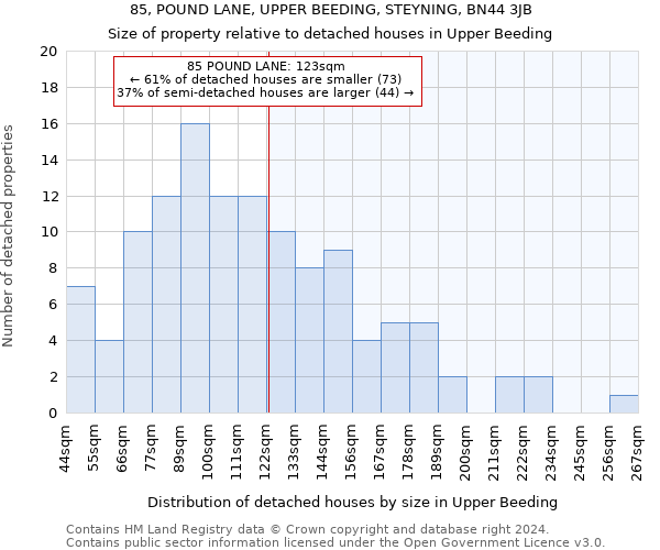 85, POUND LANE, UPPER BEEDING, STEYNING, BN44 3JB: Size of property relative to detached houses in Upper Beeding