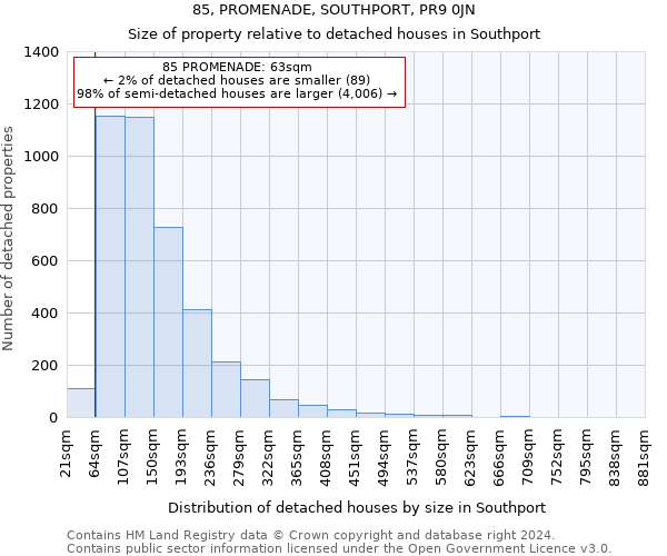 85, PROMENADE, SOUTHPORT, PR9 0JN: Size of property relative to detached houses in Southport