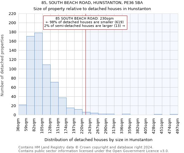 85, SOUTH BEACH ROAD, HUNSTANTON, PE36 5BA: Size of property relative to detached houses in Hunstanton