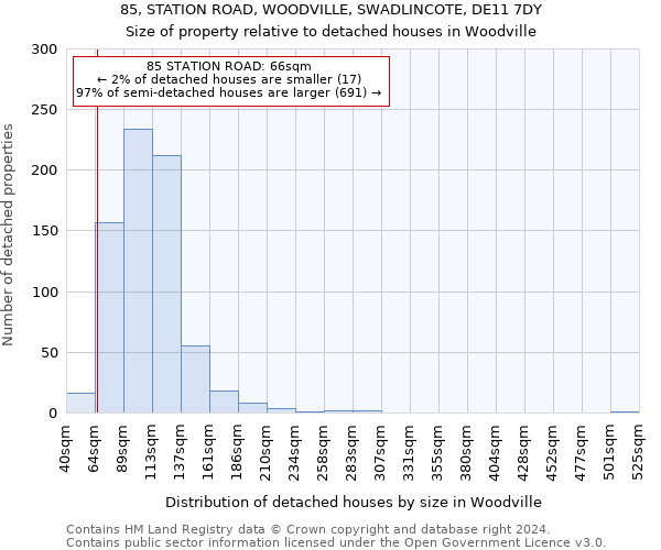 85, STATION ROAD, WOODVILLE, SWADLINCOTE, DE11 7DY: Size of property relative to detached houses in Woodville