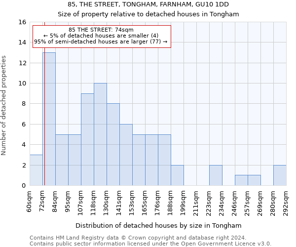 85, THE STREET, TONGHAM, FARNHAM, GU10 1DD: Size of property relative to detached houses in Tongham