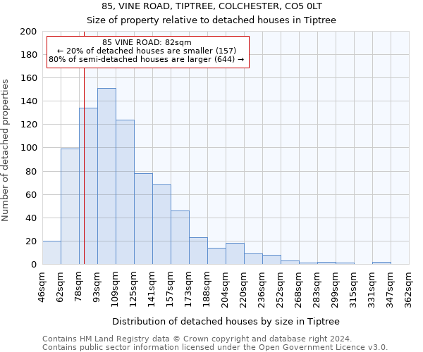 85, VINE ROAD, TIPTREE, COLCHESTER, CO5 0LT: Size of property relative to detached houses in Tiptree