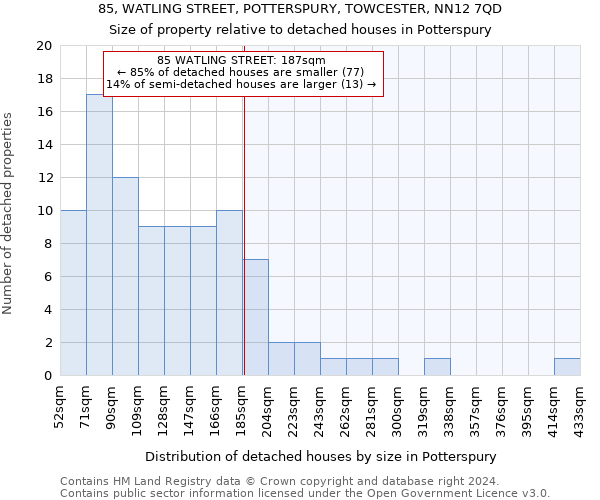 85, WATLING STREET, POTTERSPURY, TOWCESTER, NN12 7QD: Size of property relative to detached houses in Potterspury