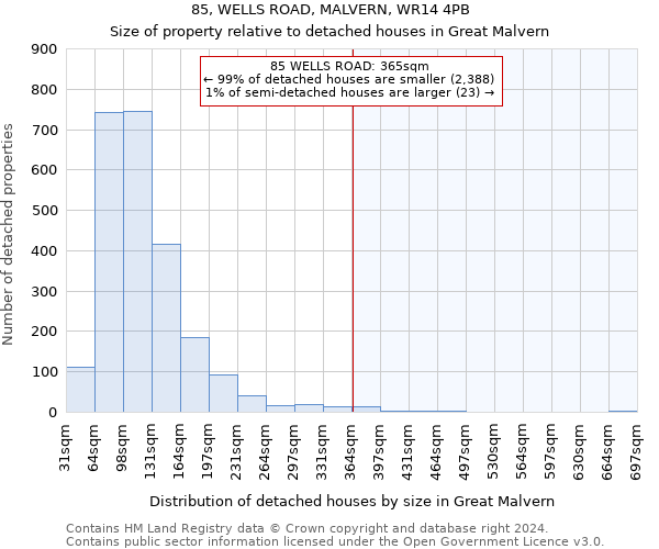 85, WELLS ROAD, MALVERN, WR14 4PB: Size of property relative to detached houses in Great Malvern