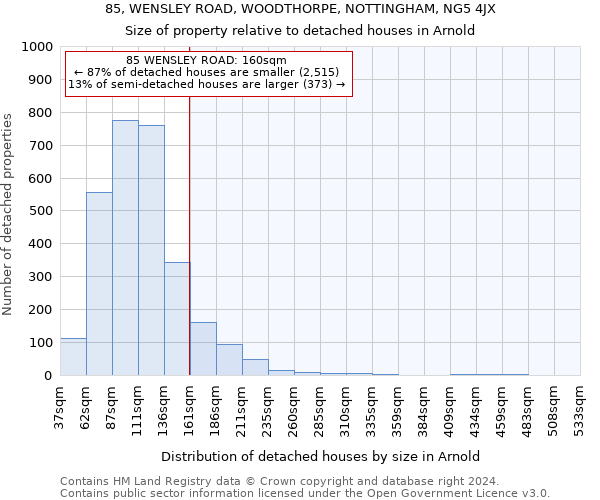 85, WENSLEY ROAD, WOODTHORPE, NOTTINGHAM, NG5 4JX: Size of property relative to detached houses in Arnold