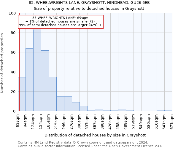 85, WHEELWRIGHTS LANE, GRAYSHOTT, HINDHEAD, GU26 6EB: Size of property relative to detached houses in Grayshott