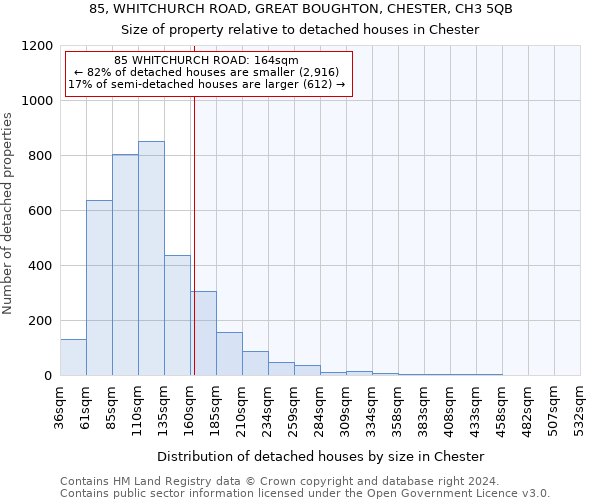 85, WHITCHURCH ROAD, GREAT BOUGHTON, CHESTER, CH3 5QB: Size of property relative to detached houses in Chester