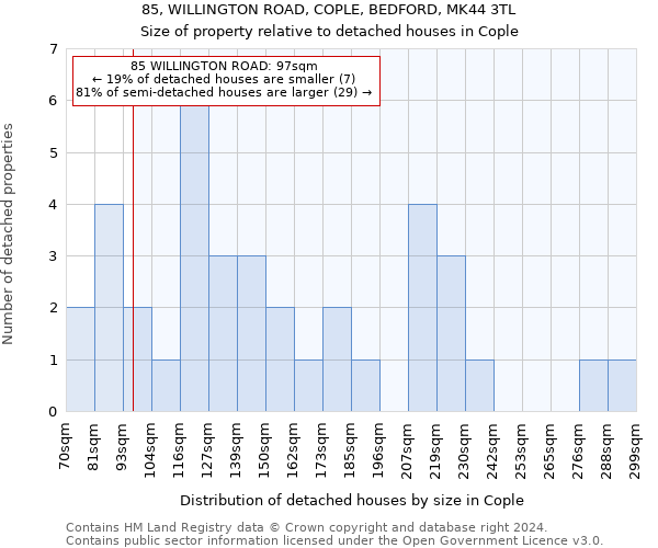 85, WILLINGTON ROAD, COPLE, BEDFORD, MK44 3TL: Size of property relative to detached houses in Cople