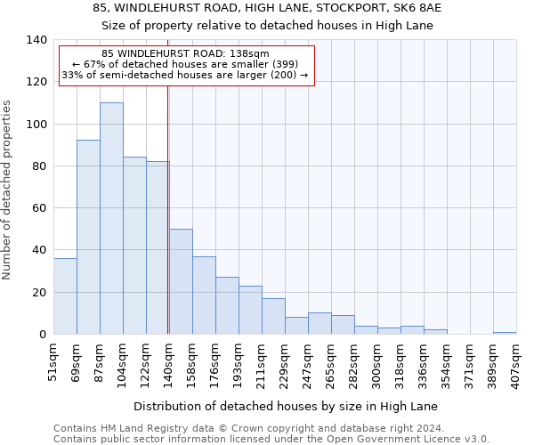 85, WINDLEHURST ROAD, HIGH LANE, STOCKPORT, SK6 8AE: Size of property relative to detached houses in High Lane