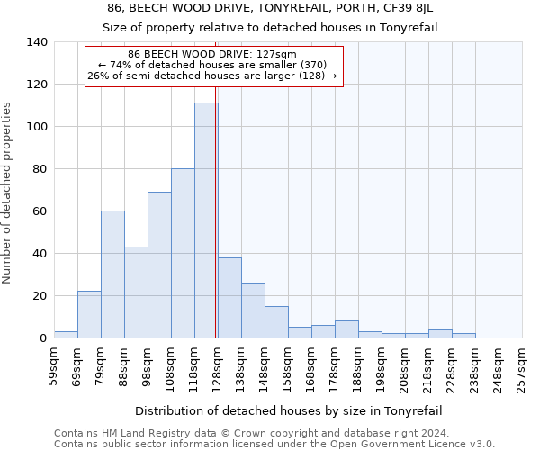 86, BEECH WOOD DRIVE, TONYREFAIL, PORTH, CF39 8JL: Size of property relative to detached houses in Tonyrefail