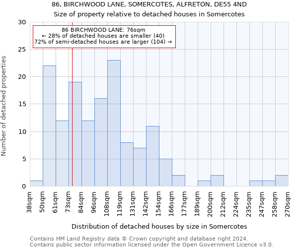 86, BIRCHWOOD LANE, SOMERCOTES, ALFRETON, DE55 4ND: Size of property relative to detached houses in Somercotes