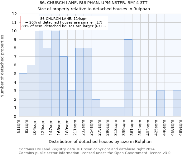 86, CHURCH LANE, BULPHAN, UPMINSTER, RM14 3TT: Size of property relative to detached houses in Bulphan