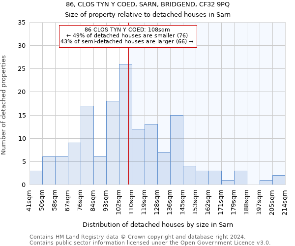 86, CLOS TYN Y COED, SARN, BRIDGEND, CF32 9PQ: Size of property relative to detached houses in Sarn