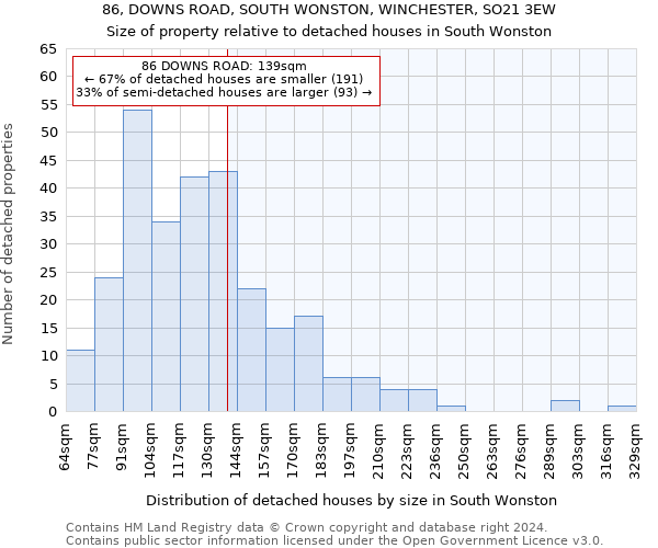 86, DOWNS ROAD, SOUTH WONSTON, WINCHESTER, SO21 3EW: Size of property relative to detached houses in South Wonston