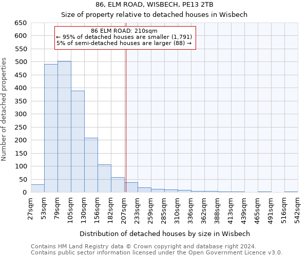 86, ELM ROAD, WISBECH, PE13 2TB: Size of property relative to detached houses in Wisbech