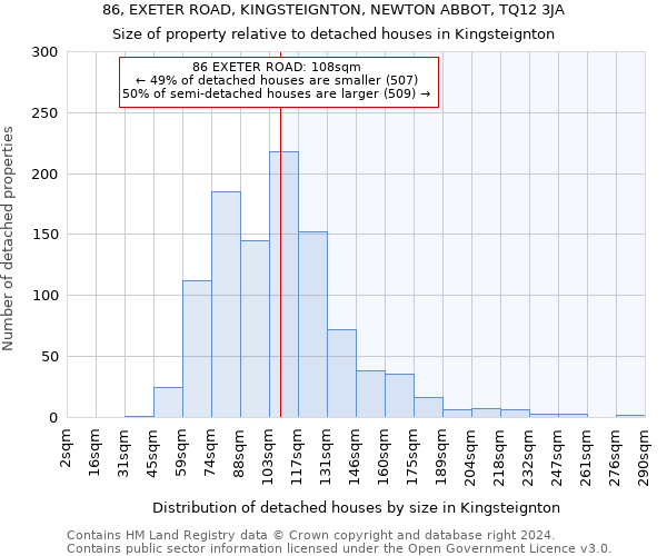 86, EXETER ROAD, KINGSTEIGNTON, NEWTON ABBOT, TQ12 3JA: Size of property relative to detached houses in Kingsteignton