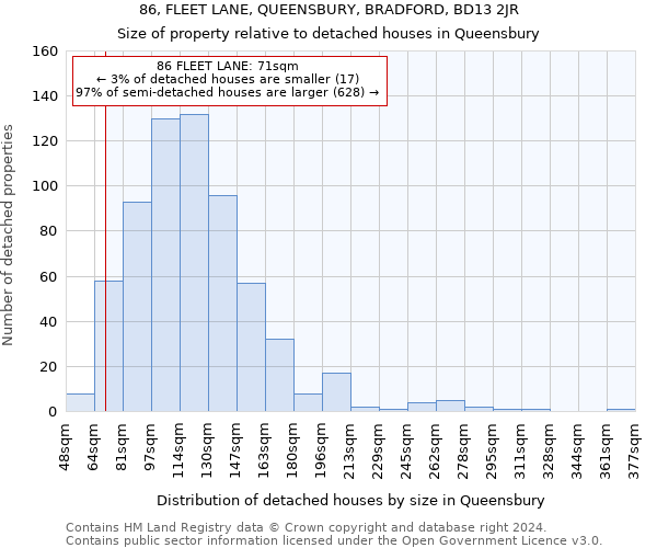 86, FLEET LANE, QUEENSBURY, BRADFORD, BD13 2JR: Size of property relative to detached houses in Queensbury