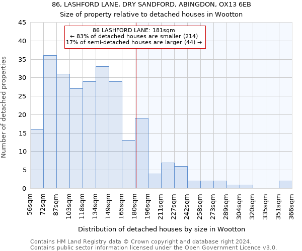 86, LASHFORD LANE, DRY SANDFORD, ABINGDON, OX13 6EB: Size of property relative to detached houses in Wootton