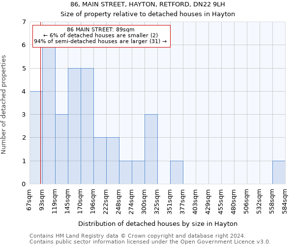 86, MAIN STREET, HAYTON, RETFORD, DN22 9LH: Size of property relative to detached houses in Hayton