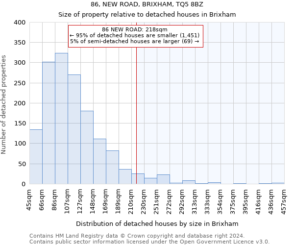 86, NEW ROAD, BRIXHAM, TQ5 8BZ: Size of property relative to detached houses in Brixham