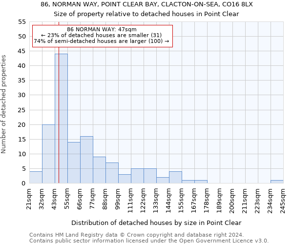 86, NORMAN WAY, POINT CLEAR BAY, CLACTON-ON-SEA, CO16 8LX: Size of property relative to detached houses in Point Clear