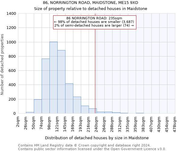 86, NORRINGTON ROAD, MAIDSTONE, ME15 9XD: Size of property relative to detached houses in Maidstone