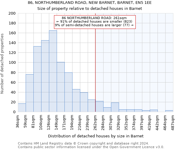 86, NORTHUMBERLAND ROAD, NEW BARNET, BARNET, EN5 1EE: Size of property relative to detached houses in Barnet