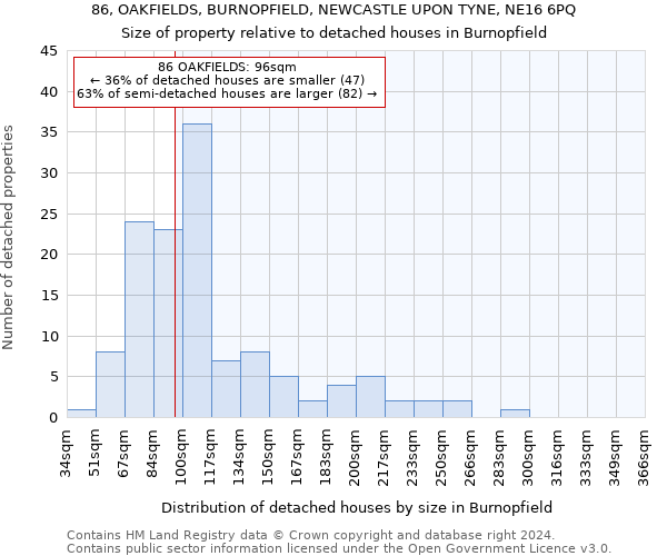 86, OAKFIELDS, BURNOPFIELD, NEWCASTLE UPON TYNE, NE16 6PQ: Size of property relative to detached houses in Burnopfield