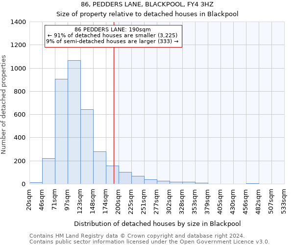 86, PEDDERS LANE, BLACKPOOL, FY4 3HZ: Size of property relative to detached houses in Blackpool